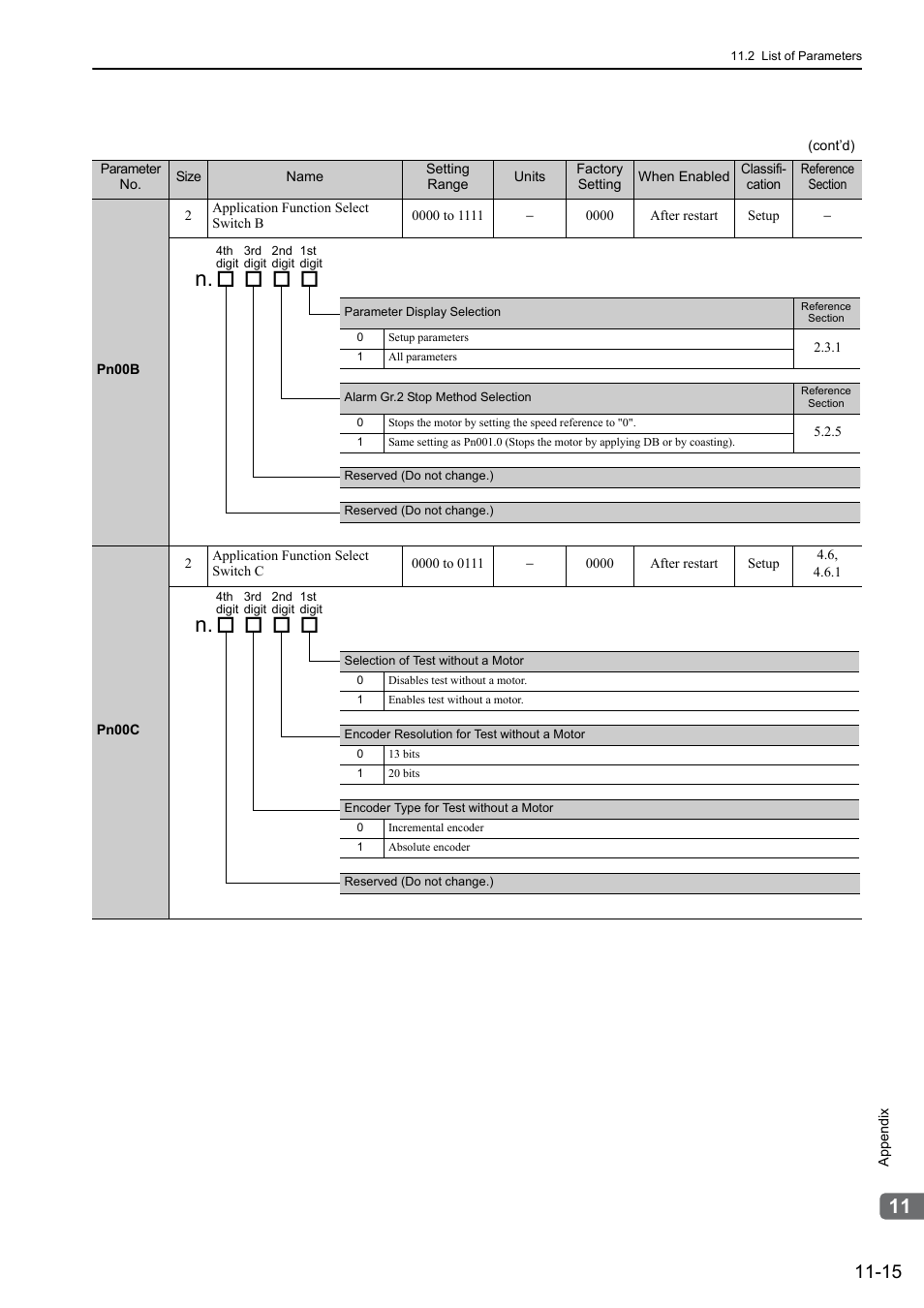 Yaskawa Sigma-5 Large Capacity Users Manual: Design and Maintenance-Rotary Motors-Analog Voltage and Pulse Train Reference User Manual | Page 403 / 434