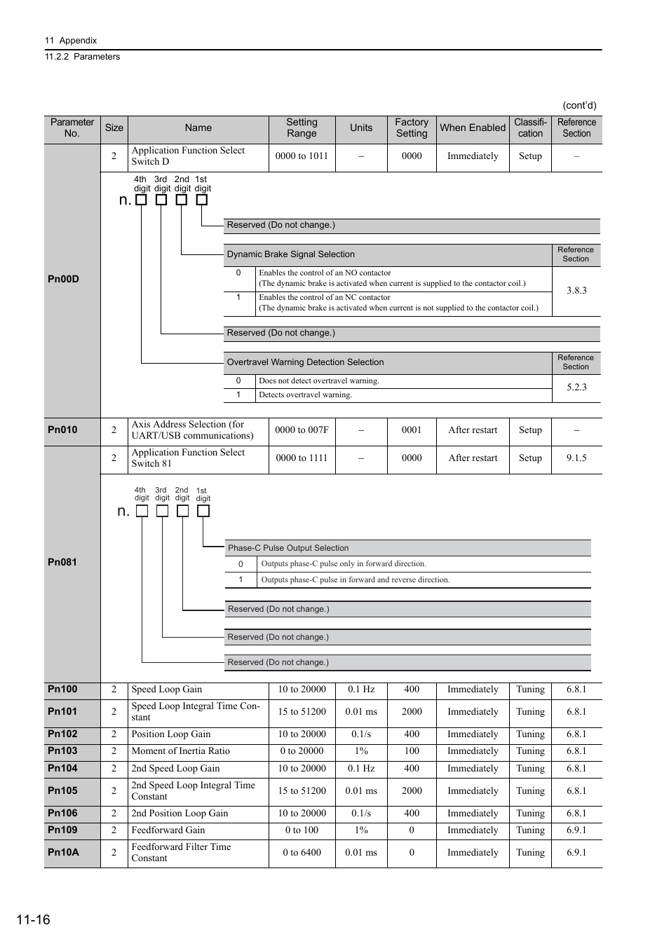 Yaskawa Sigma-5 Large Capacity Users Manual: Design and Maintenance-Rotary Motors-Analog Voltage and Pulse Train Reference User Manual | Page 404 / 434
