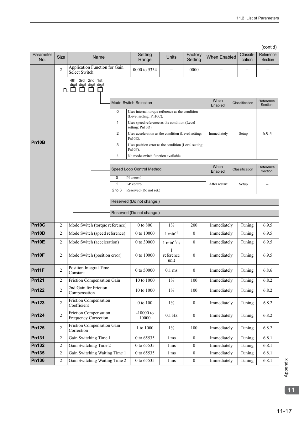 Yaskawa Sigma-5 Large Capacity Users Manual: Design and Maintenance-Rotary Motors-Analog Voltage and Pulse Train Reference User Manual | Page 405 / 434