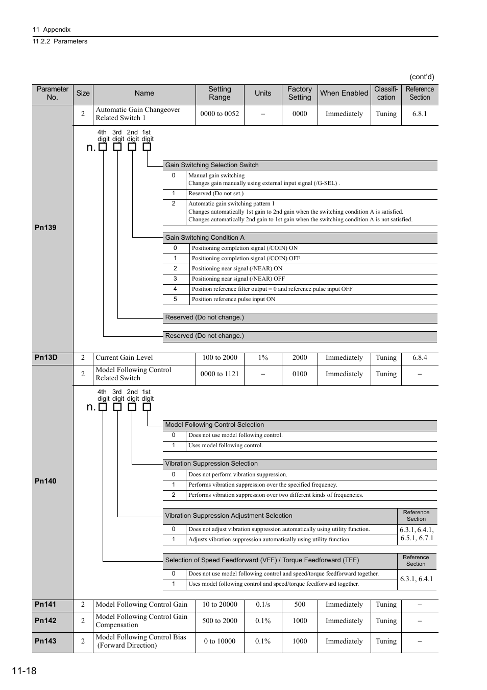 Yaskawa Sigma-5 Large Capacity Users Manual: Design and Maintenance-Rotary Motors-Analog Voltage and Pulse Train Reference User Manual | Page 406 / 434