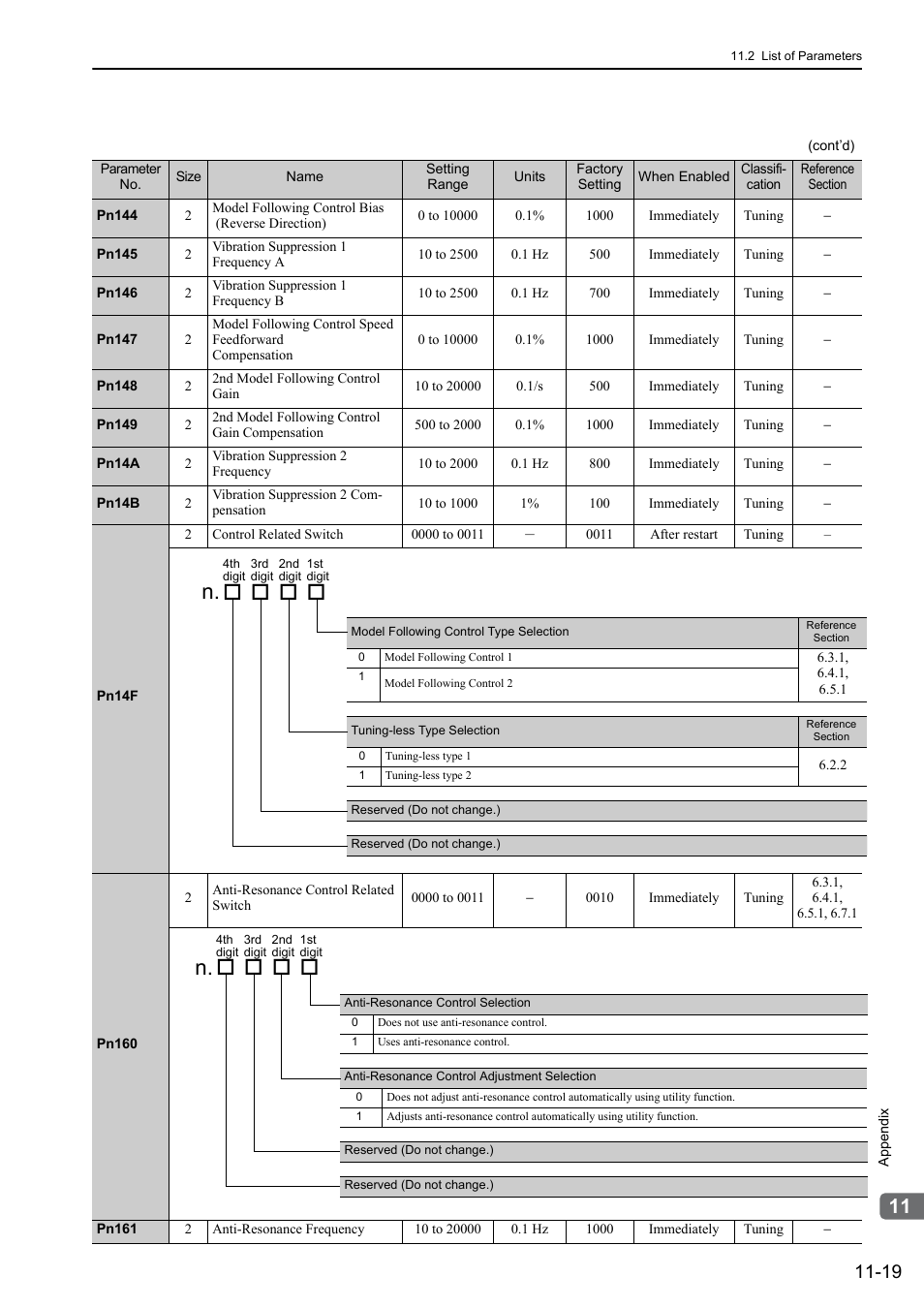 Yaskawa Sigma-5 Large Capacity Users Manual: Design and Maintenance-Rotary Motors-Analog Voltage and Pulse Train Reference User Manual | Page 407 / 434