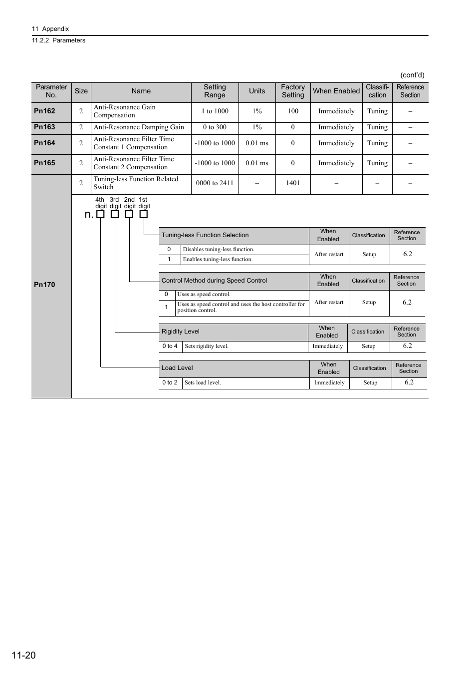 Yaskawa Sigma-5 Large Capacity Users Manual: Design and Maintenance-Rotary Motors-Analog Voltage and Pulse Train Reference User Manual | Page 408 / 434