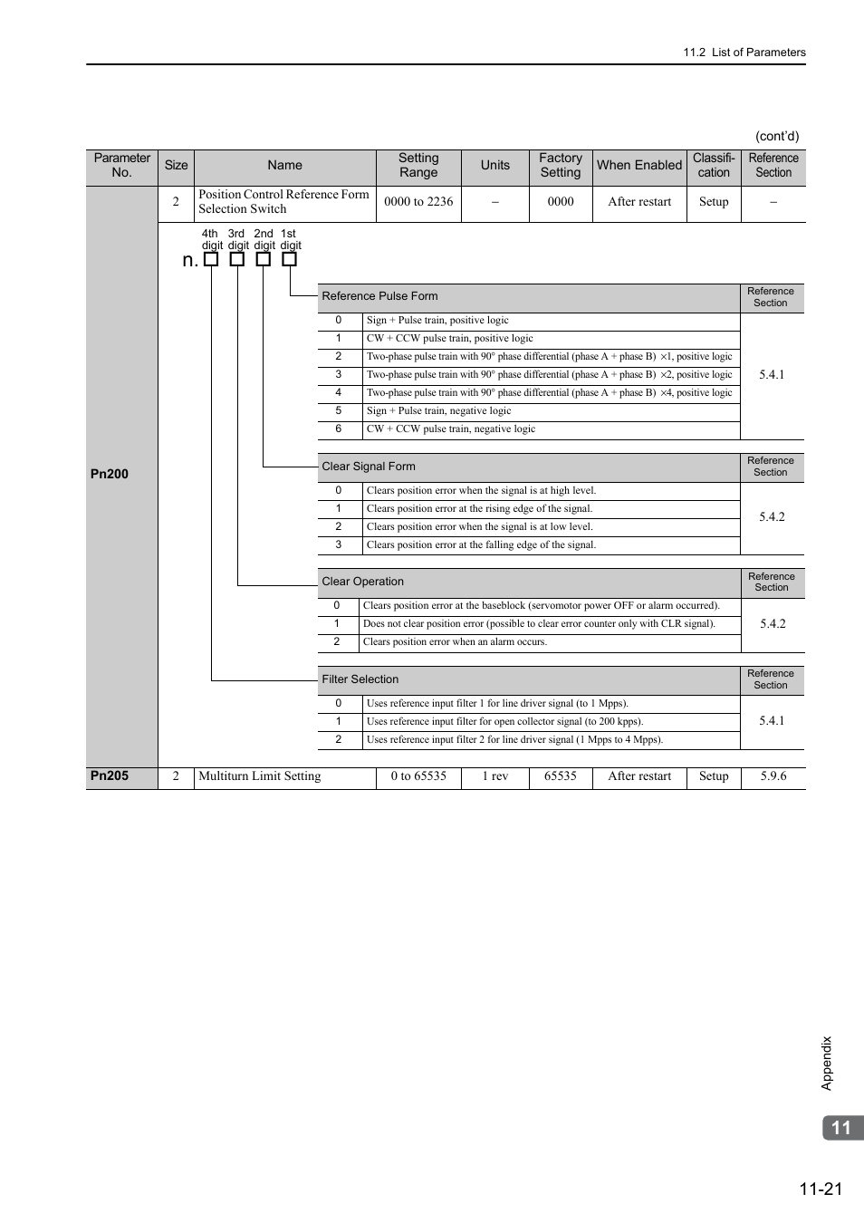 Yaskawa Sigma-5 Large Capacity Users Manual: Design and Maintenance-Rotary Motors-Analog Voltage and Pulse Train Reference User Manual | Page 409 / 434