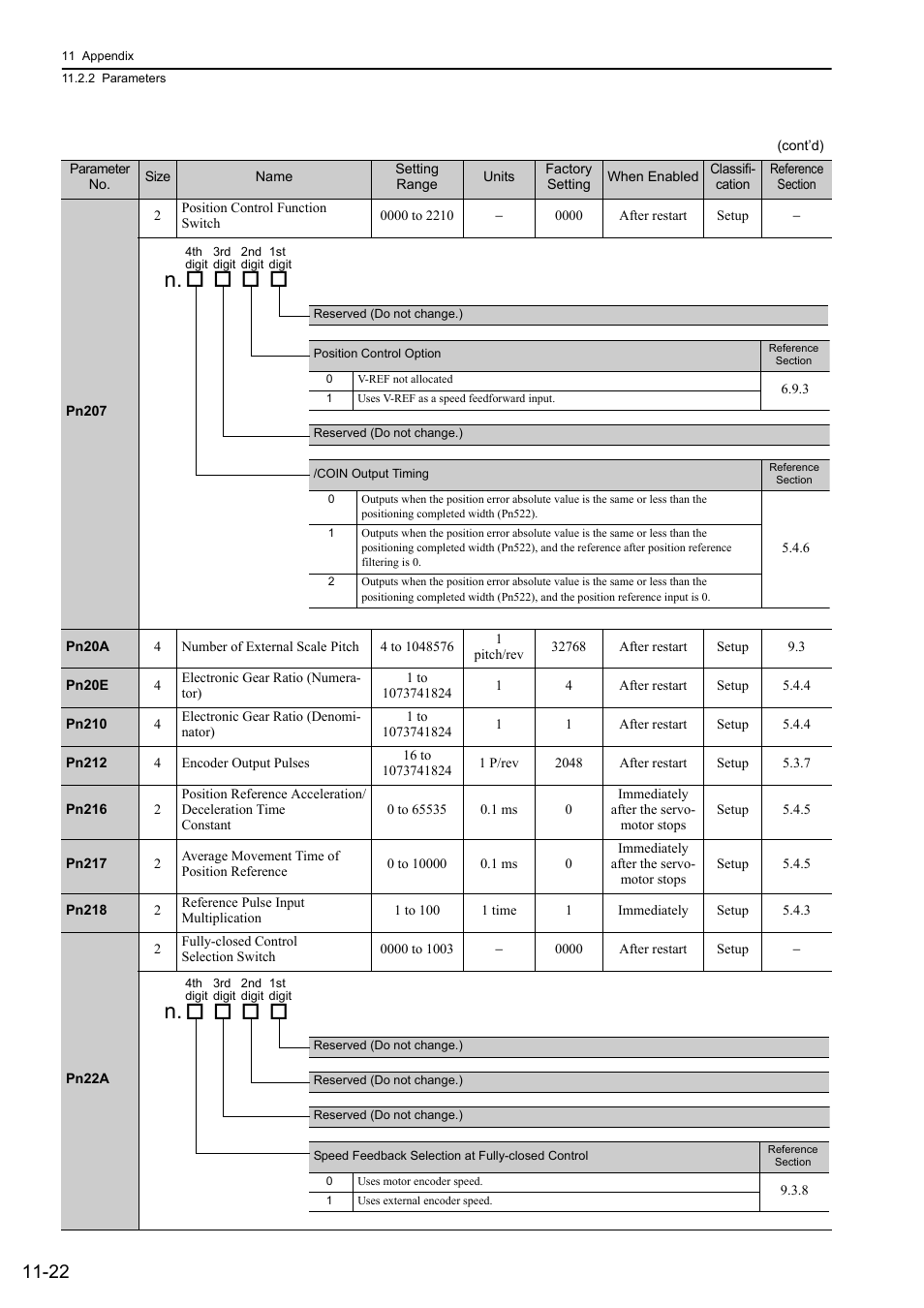 Yaskawa Sigma-5 Large Capacity Users Manual: Design and Maintenance-Rotary Motors-Analog Voltage and Pulse Train Reference User Manual | Page 410 / 434