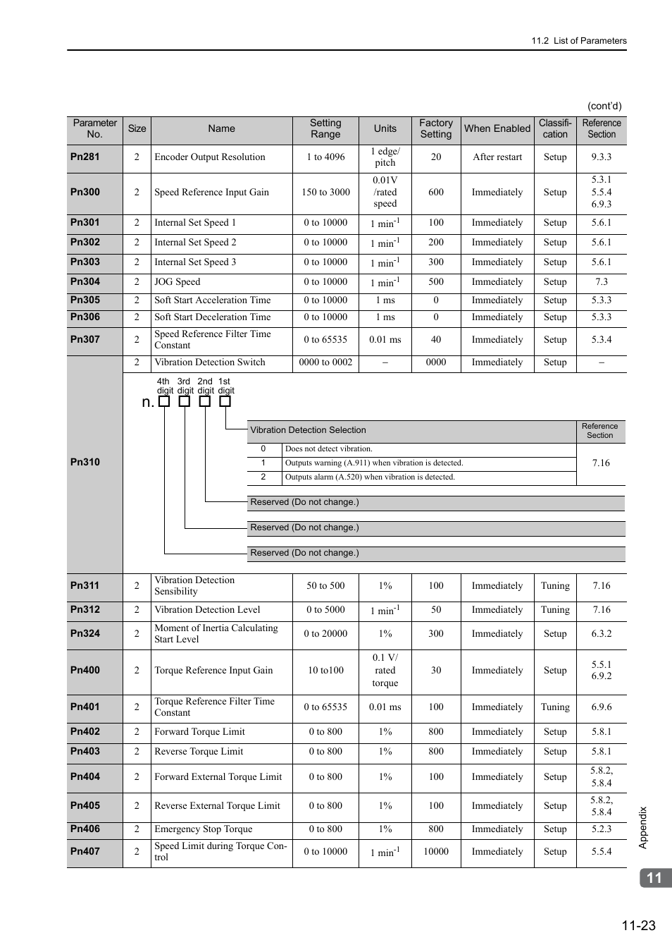 Yaskawa Sigma-5 Large Capacity Users Manual: Design and Maintenance-Rotary Motors-Analog Voltage and Pulse Train Reference User Manual | Page 411 / 434