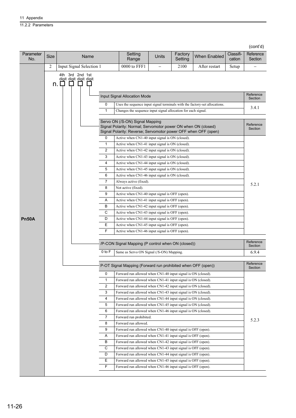 Yaskawa Sigma-5 Large Capacity Users Manual: Design and Maintenance-Rotary Motors-Analog Voltage and Pulse Train Reference User Manual | Page 414 / 434