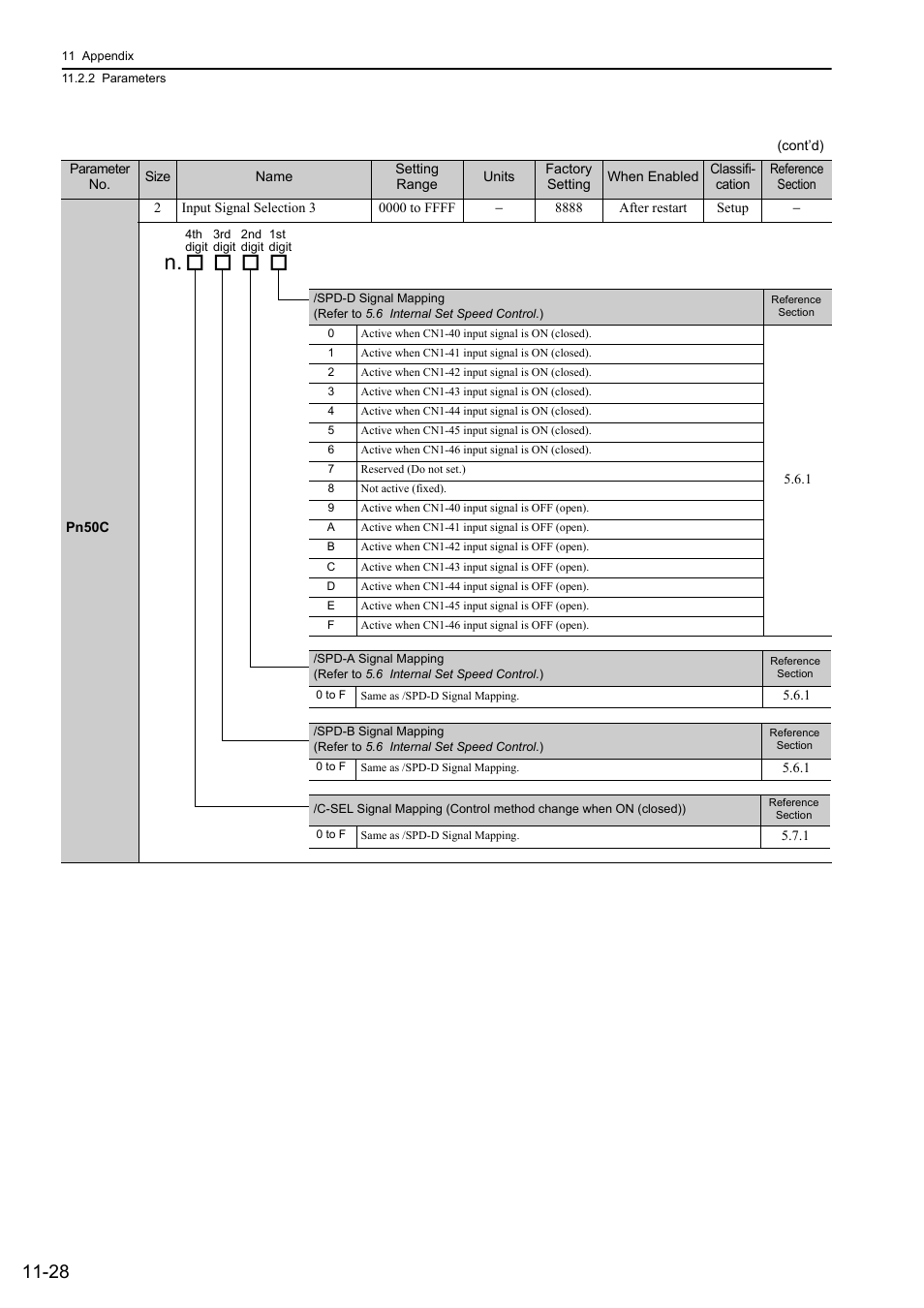 Yaskawa Sigma-5 Large Capacity Users Manual: Design and Maintenance-Rotary Motors-Analog Voltage and Pulse Train Reference User Manual | Page 416 / 434