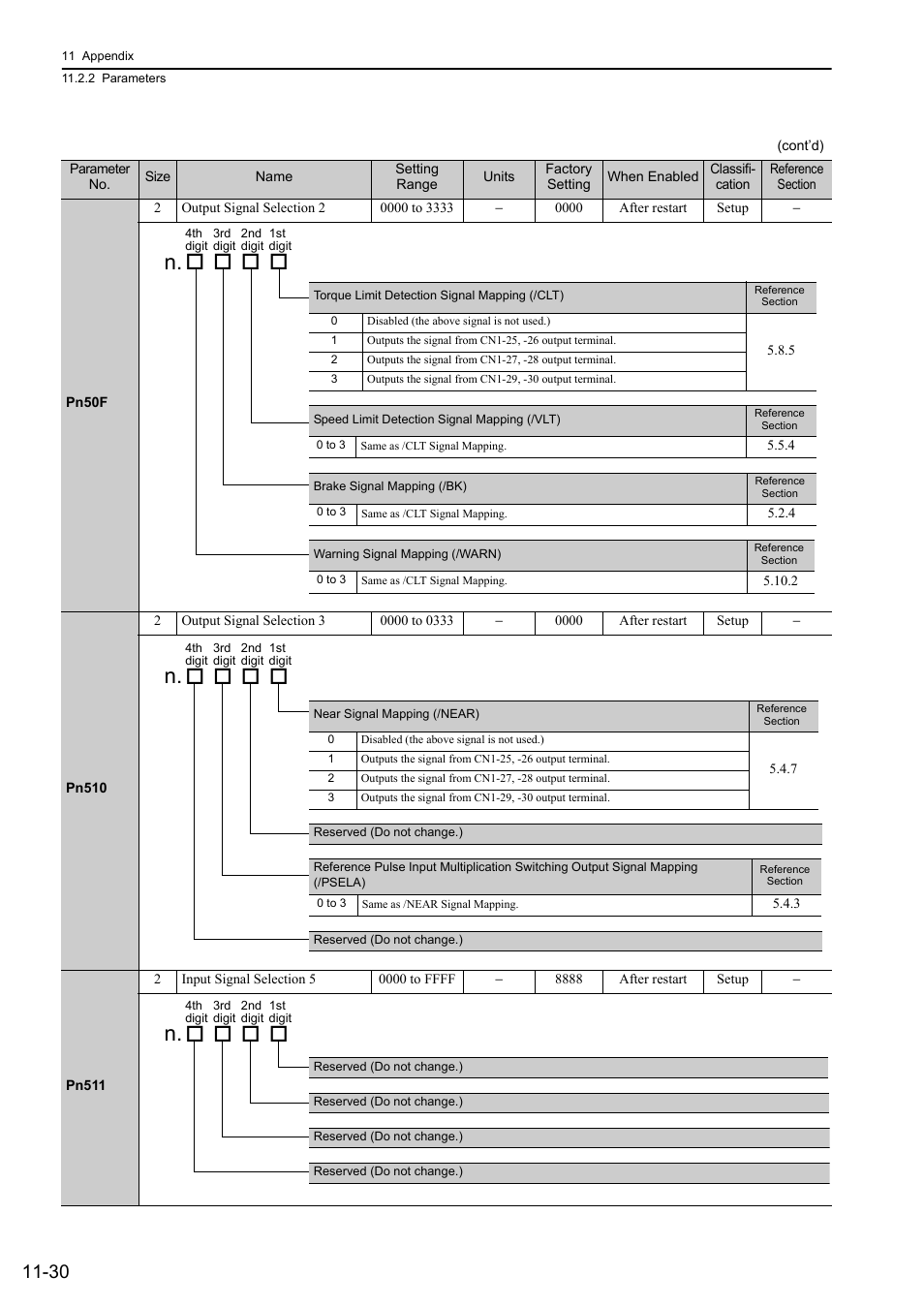 Yaskawa Sigma-5 Large Capacity Users Manual: Design and Maintenance-Rotary Motors-Analog Voltage and Pulse Train Reference User Manual | Page 418 / 434