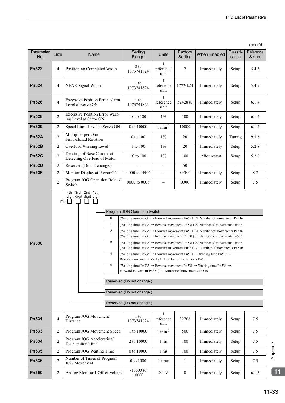 Yaskawa Sigma-5 Large Capacity Users Manual: Design and Maintenance-Rotary Motors-Analog Voltage and Pulse Train Reference User Manual | Page 421 / 434