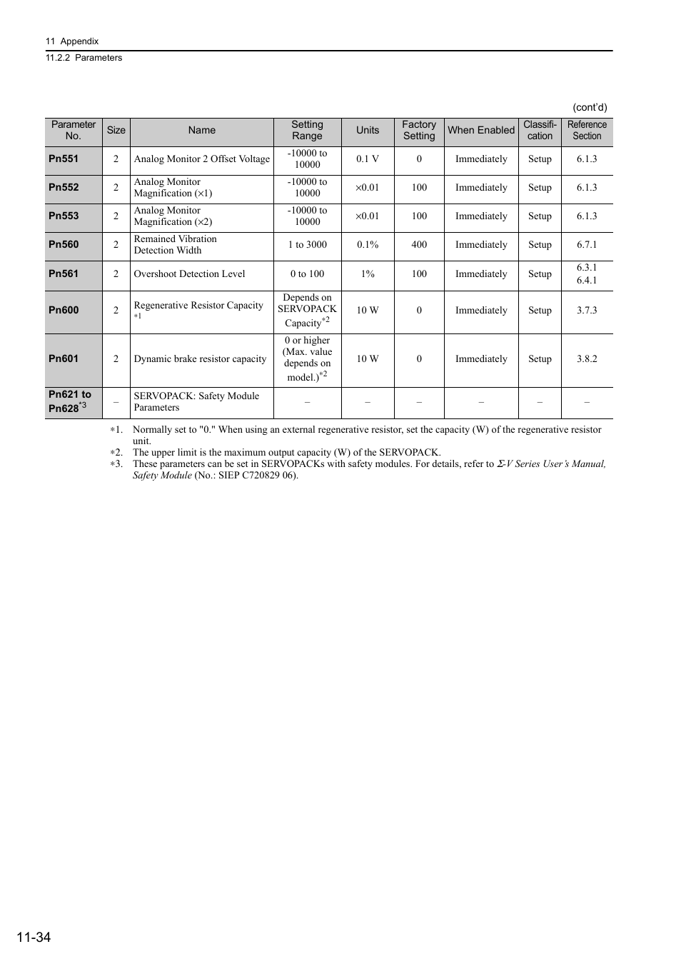 Yaskawa Sigma-5 Large Capacity Users Manual: Design and Maintenance-Rotary Motors-Analog Voltage and Pulse Train Reference User Manual | Page 422 / 434