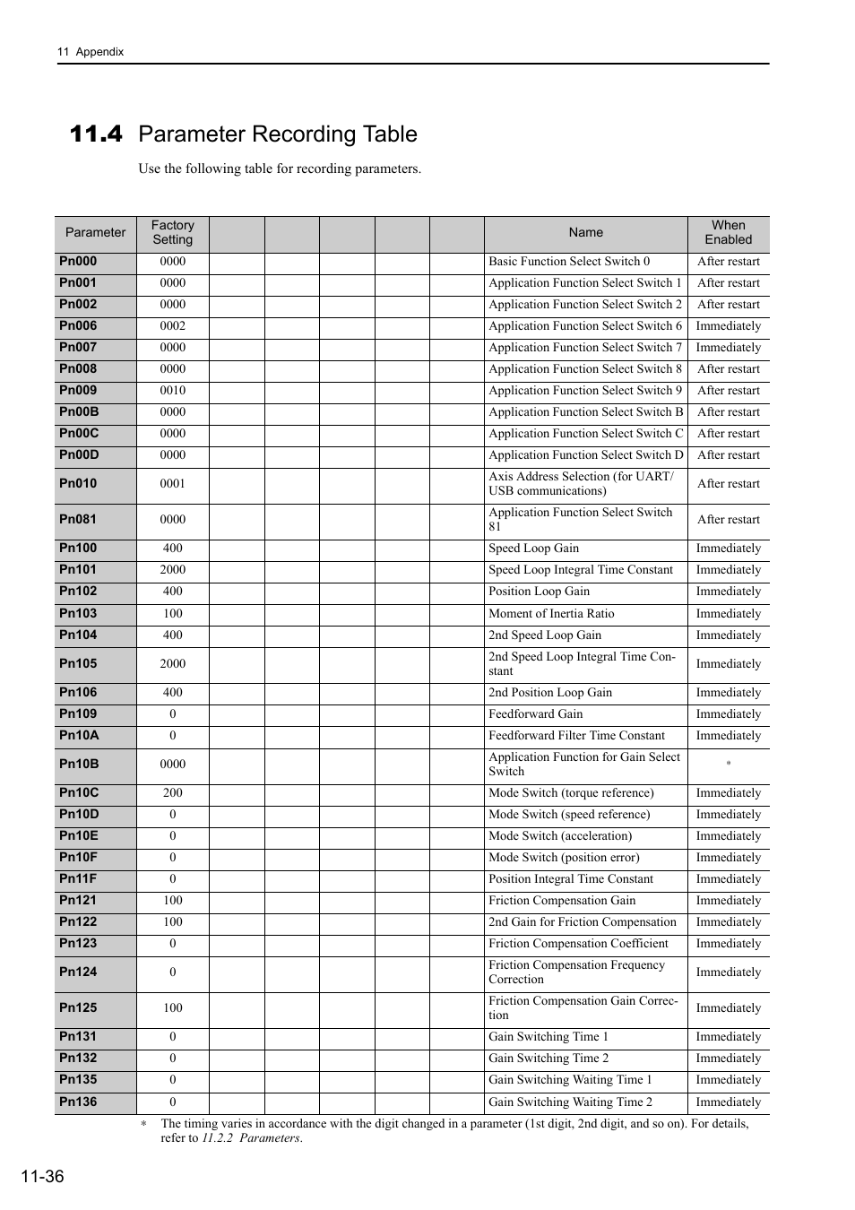 4 parameter recording table | Yaskawa Sigma-5 Large Capacity Users Manual: Design and Maintenance-Rotary Motors-Analog Voltage and Pulse Train Reference User Manual | Page 424 / 434
