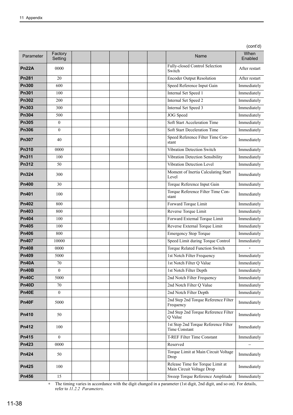 Yaskawa Sigma-5 Large Capacity Users Manual: Design and Maintenance-Rotary Motors-Analog Voltage and Pulse Train Reference User Manual | Page 426 / 434