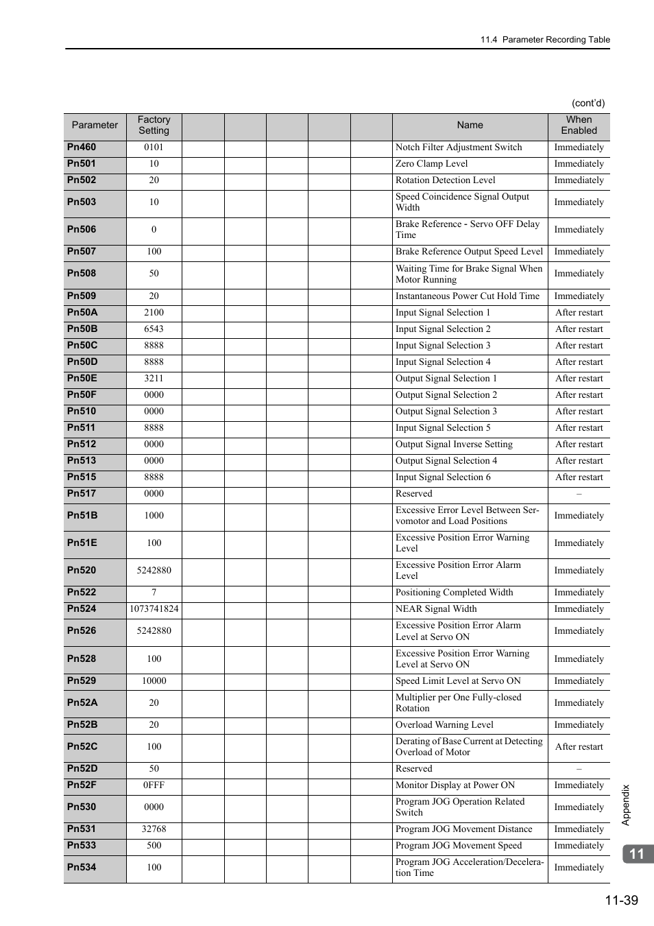Yaskawa Sigma-5 Large Capacity Users Manual: Design and Maintenance-Rotary Motors-Analog Voltage and Pulse Train Reference User Manual | Page 427 / 434