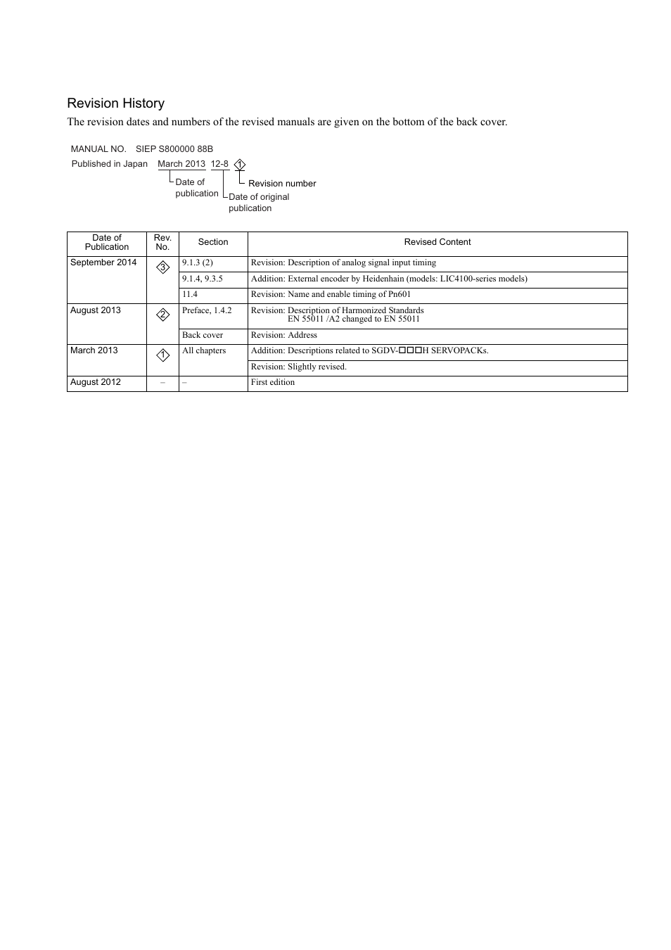 Revision history, Analog | Yaskawa Sigma-5 Large Capacity Users Manual: Design and Maintenance-Rotary Motors-Analog Voltage and Pulse Train Reference User Manual | Page 433 / 434