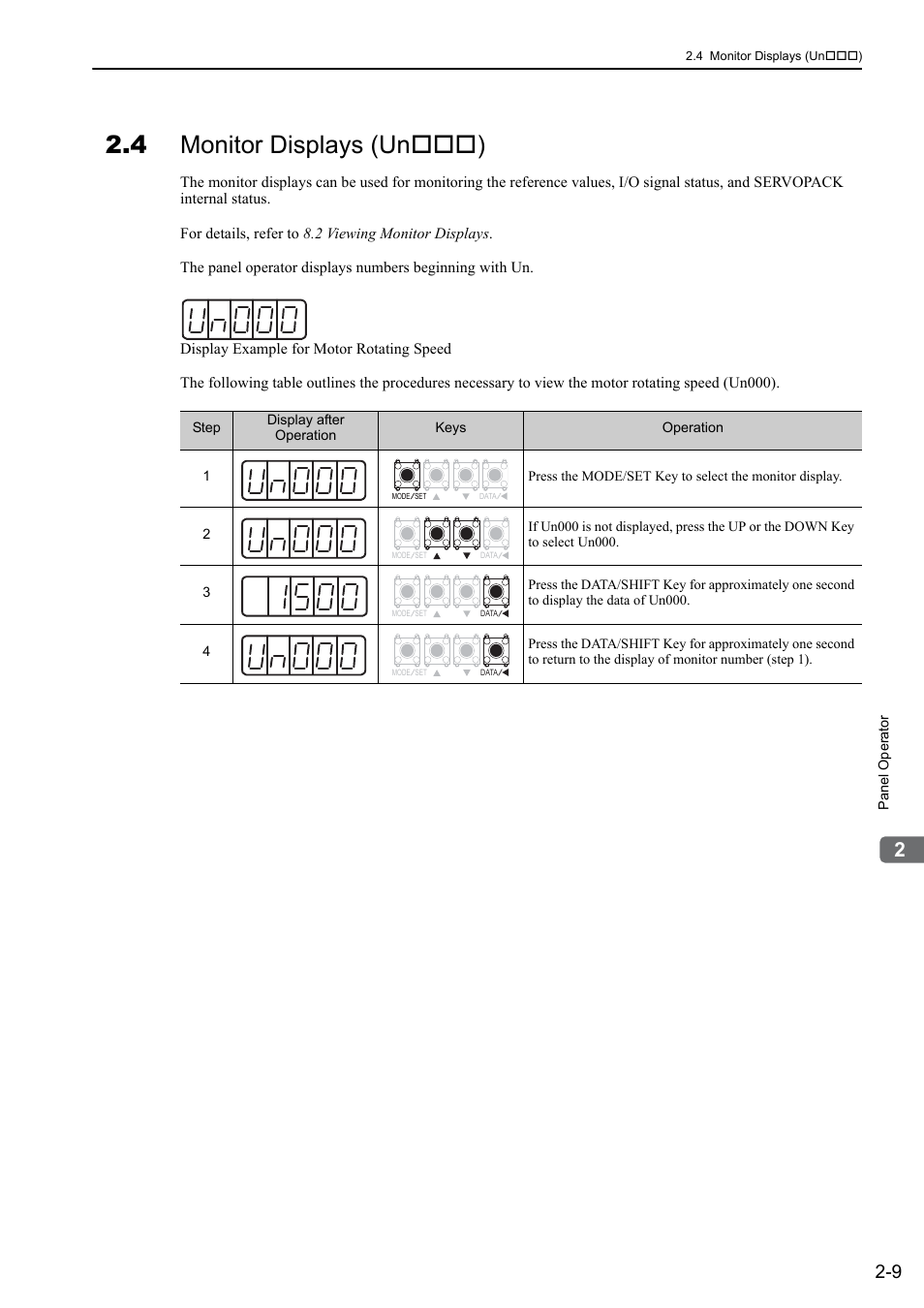 4 monitor displays (un***), 4 monitor displays (un ), Analog | Yaskawa Sigma-5 Large Capacity Users Manual: Design and Maintenance-Rotary Motors-Analog Voltage and Pulse Train Reference User Manual | Page 48 / 434
