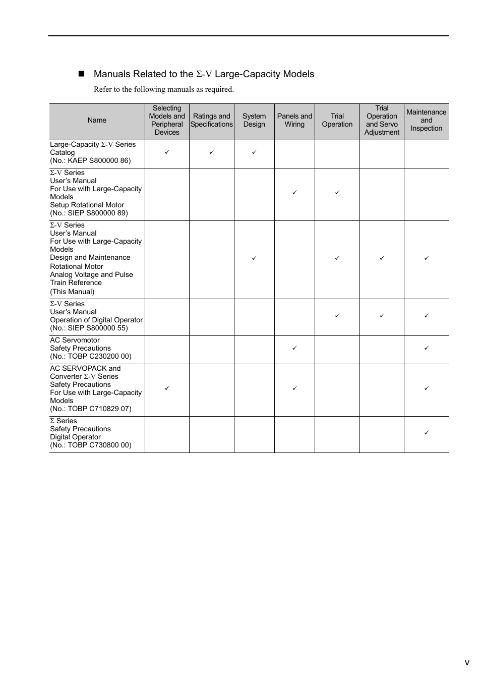 Vmanuals related to the σ-v large-capacity models | Yaskawa Sigma-5 Large Capacity Users Manual: Design and Maintenance-Rotary Motors-Analog Voltage and Pulse Train Reference User Manual | Page 5 / 434