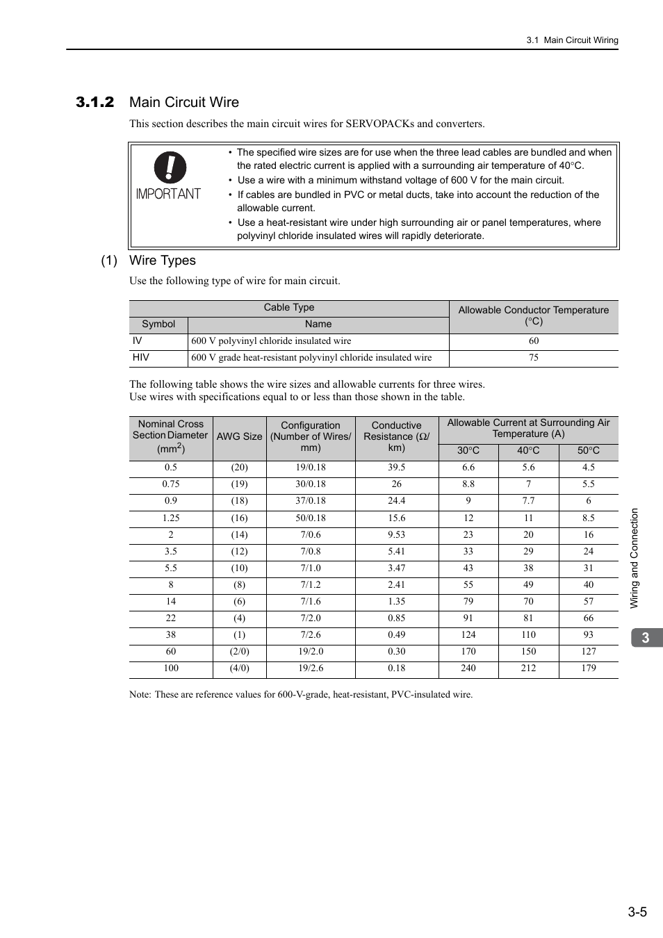 2 main circuit wire, 1) wire types | Yaskawa Sigma-5 Large Capacity Users Manual: Design and Maintenance-Rotary Motors-Analog Voltage and Pulse Train Reference User Manual | Page 53 / 434