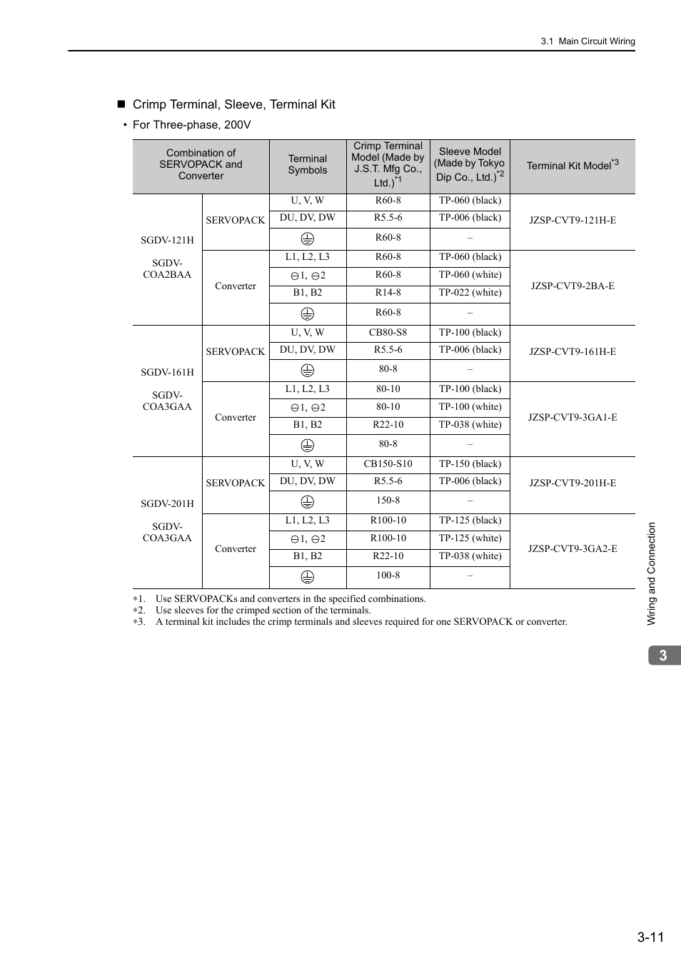 Yaskawa Sigma-5 Large Capacity Users Manual: Design and Maintenance-Rotary Motors-Analog Voltage and Pulse Train Reference User Manual | Page 59 / 434