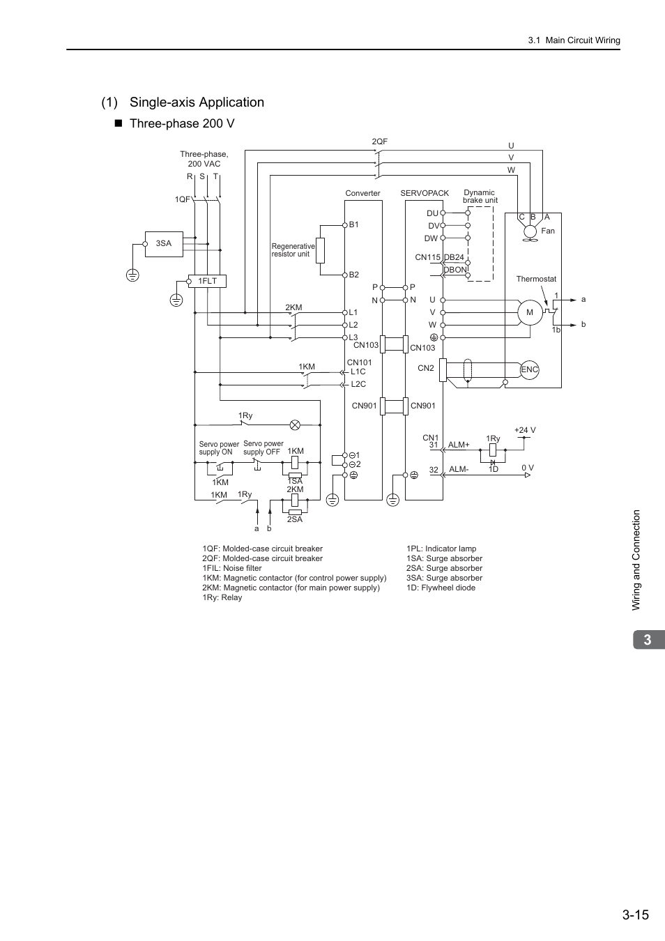 1) single-axis application, Three-phase 200 v | Yaskawa Sigma-5 Large Capacity Users Manual: Design and Maintenance-Rotary Motors-Analog Voltage and Pulse Train Reference User Manual | Page 63 / 434