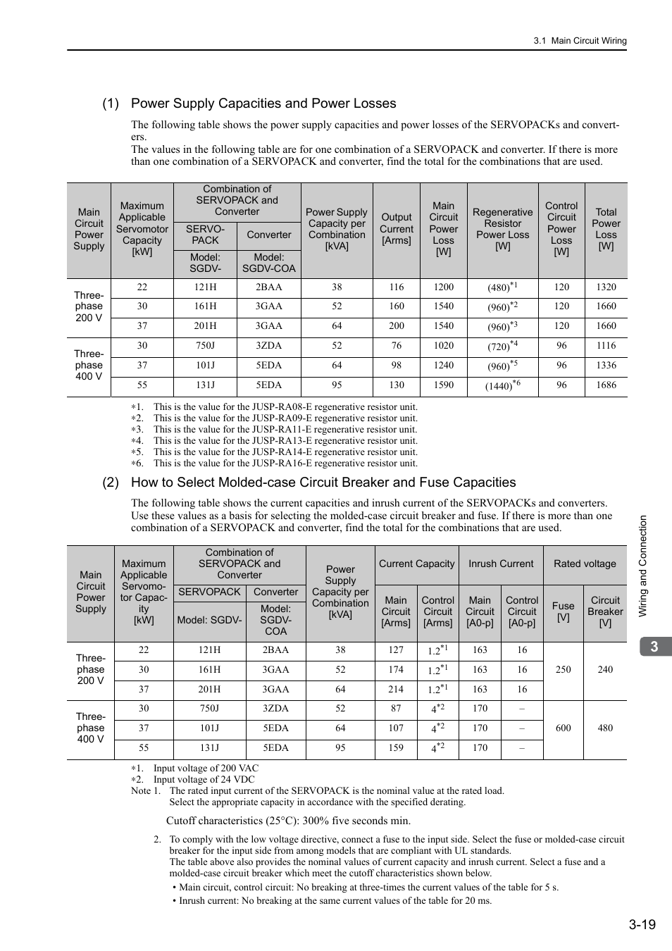 1) power supply capacities and power losses | Yaskawa Sigma-5 Large Capacity Users Manual: Design and Maintenance-Rotary Motors-Analog Voltage and Pulse Train Reference User Manual | Page 67 / 434