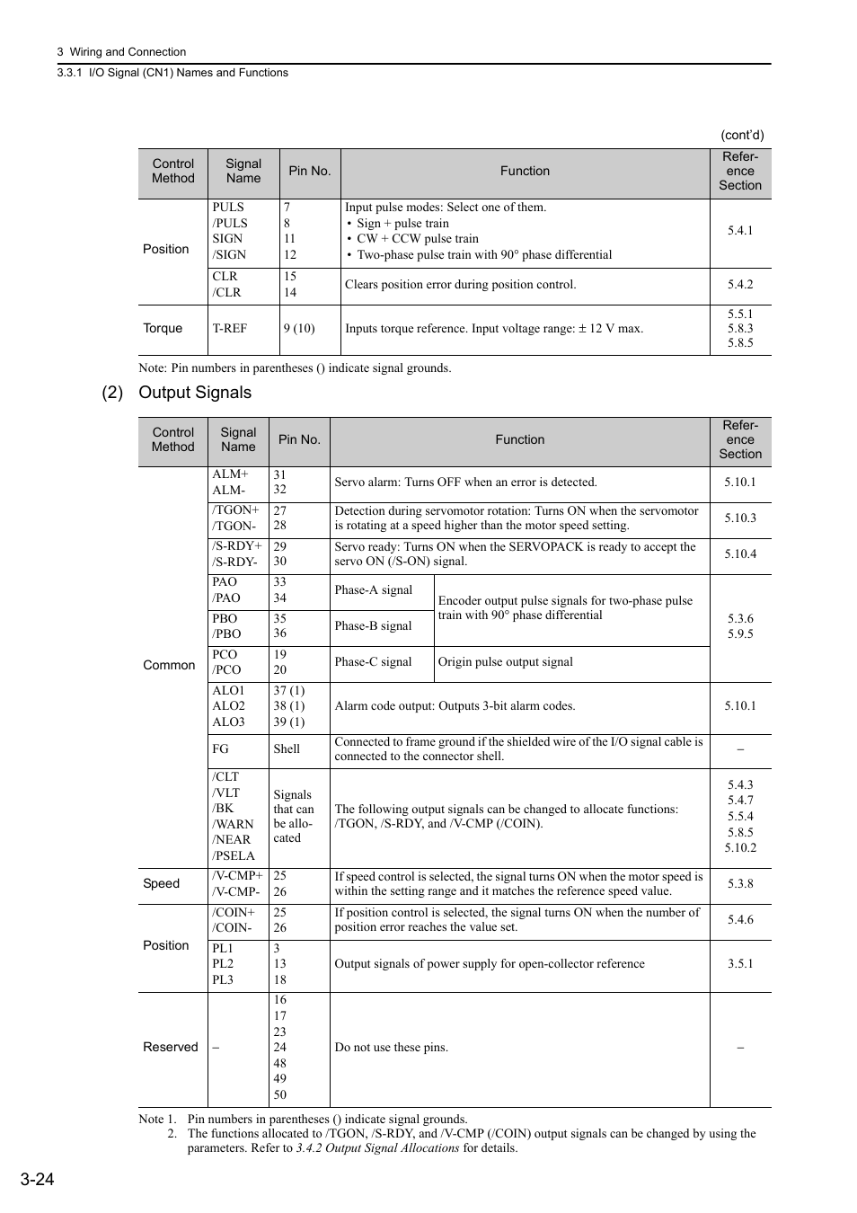 2) output signals | Yaskawa Sigma-5 Large Capacity Users Manual: Design and Maintenance-Rotary Motors-Analog Voltage and Pulse Train Reference User Manual | Page 72 / 434