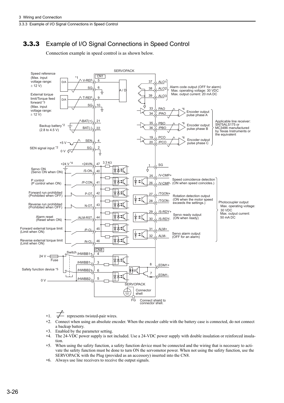 Analog | Yaskawa Sigma-5 Large Capacity Users Manual: Design and Maintenance-Rotary Motors-Analog Voltage and Pulse Train Reference User Manual | Page 74 / 434