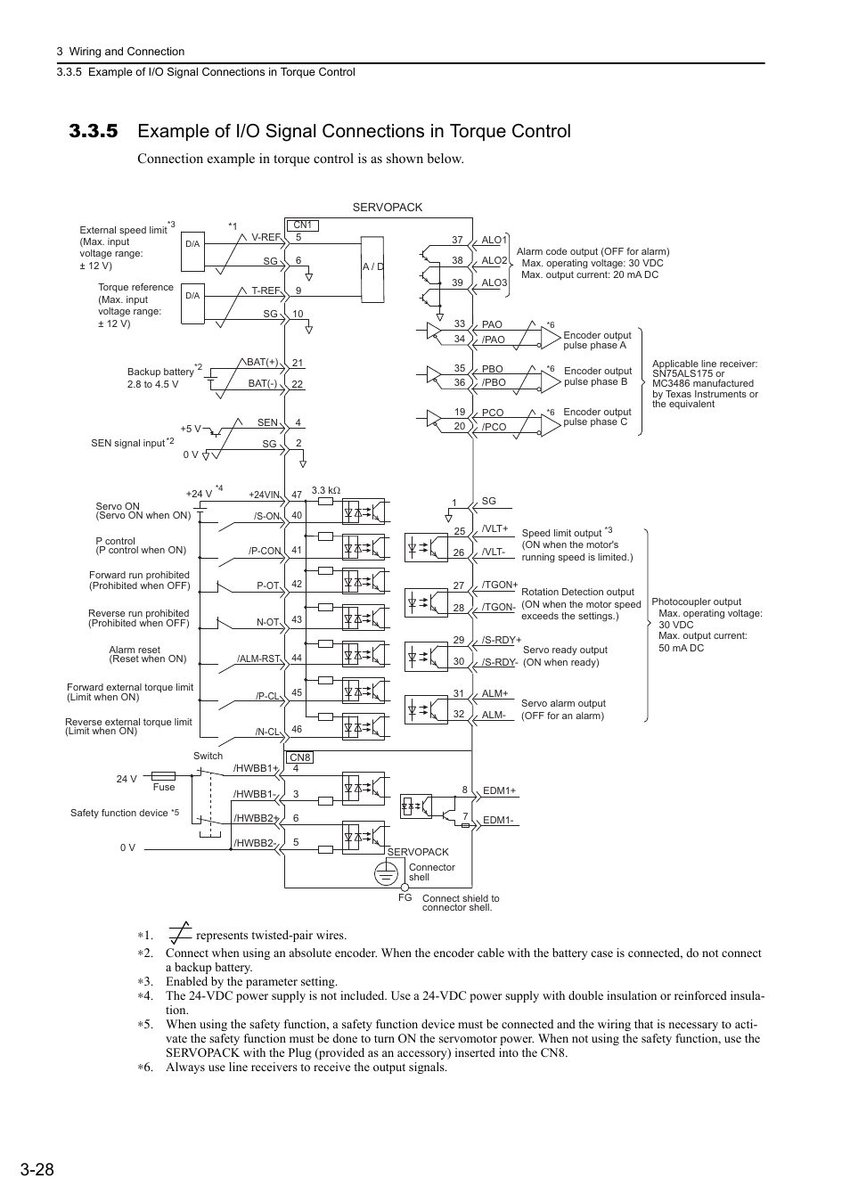 Analog | Yaskawa Sigma-5 Large Capacity Users Manual: Design and Maintenance-Rotary Motors-Analog Voltage and Pulse Train Reference User Manual | Page 76 / 434