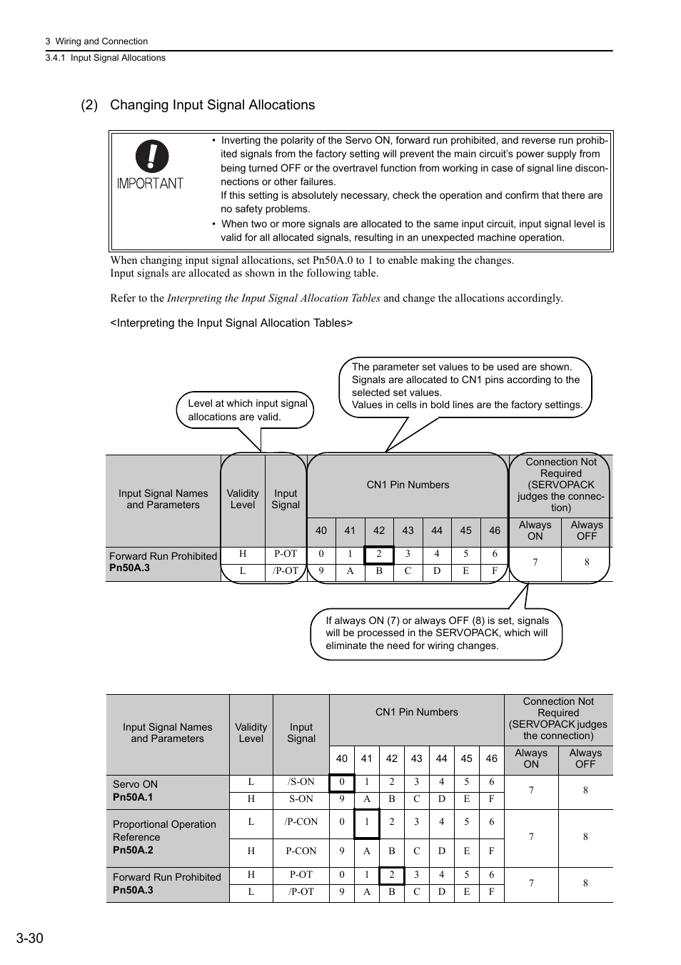 30 (2) changing input signal allocations | Yaskawa Sigma-5 Large Capacity Users Manual: Design and Maintenance-Rotary Motors-Analog Voltage and Pulse Train Reference User Manual | Page 78 / 434