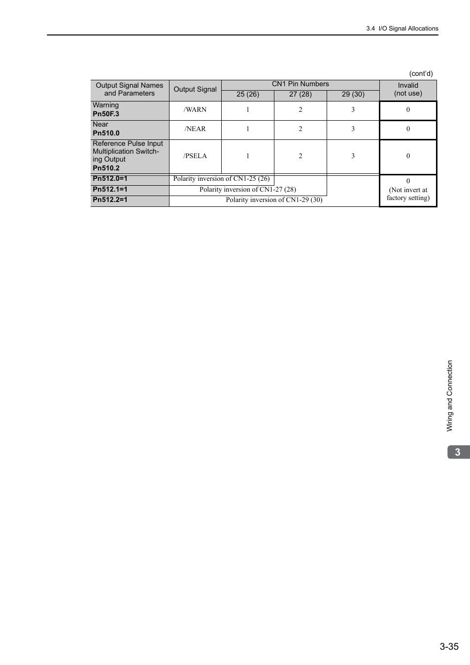 Yaskawa Sigma-5 Large Capacity Users Manual: Design and Maintenance-Rotary Motors-Analog Voltage and Pulse Train Reference User Manual | Page 83 / 434