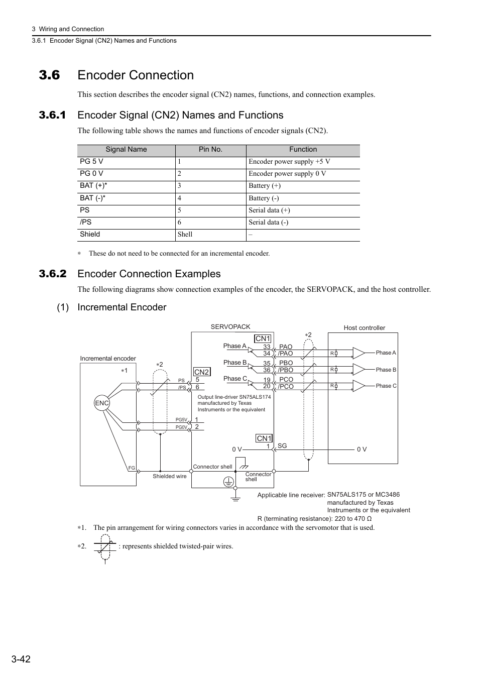 6 encoder connection, 1 encoder signal (cn2) names and functions, 2 encoder connection examples | 1) incremental encoder, Analog | Yaskawa Sigma-5 Large Capacity Users Manual: Design and Maintenance-Rotary Motors-Analog Voltage and Pulse Train Reference User Manual | Page 90 / 434