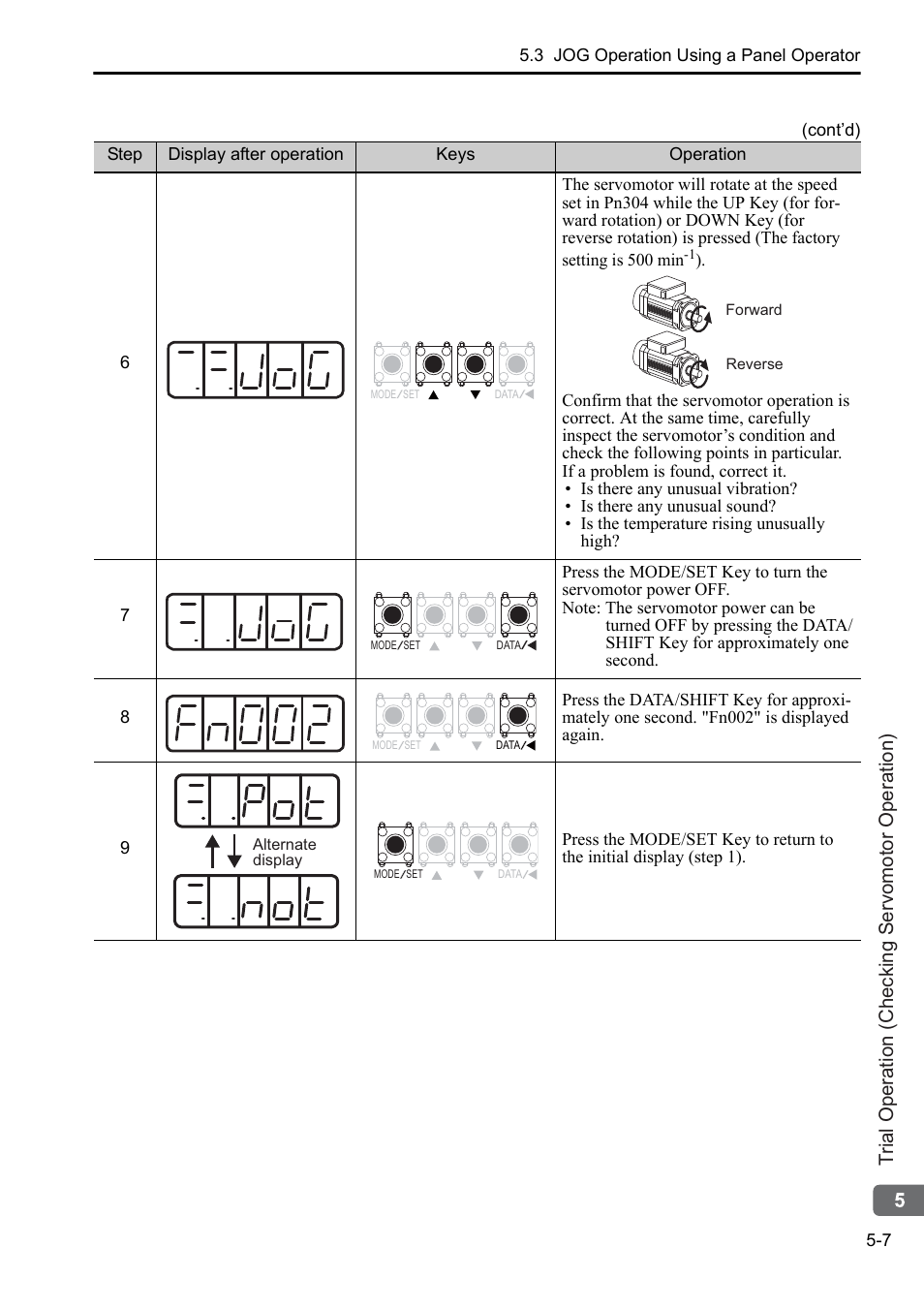 Yaskawa Sigma-5 Series User Manual:: For Use with Large-Capacity Models-Setup. Rotary Motors User Manual | Page 104 / 114