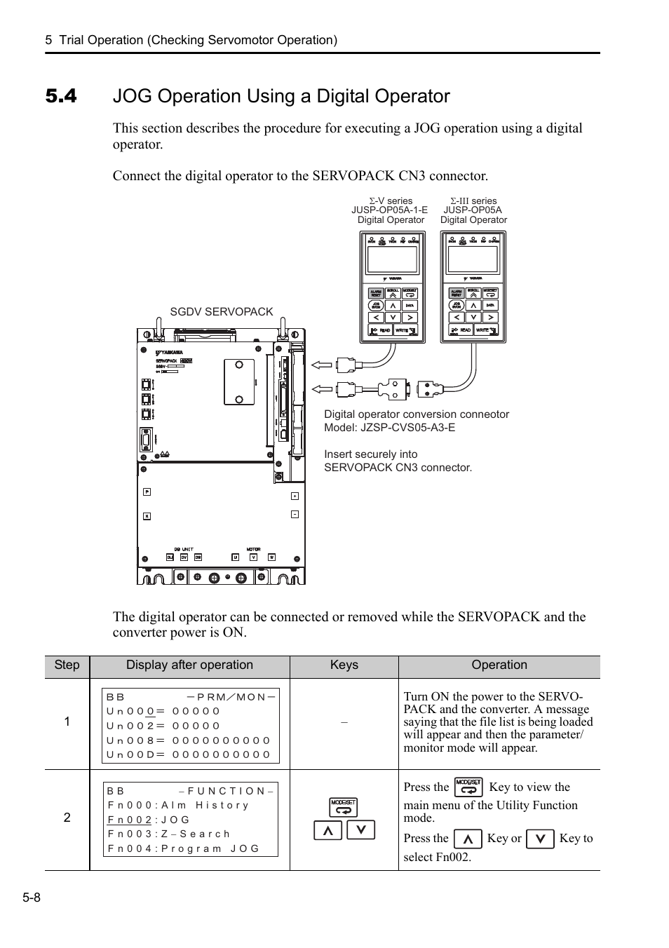 4 jog operation using a digital operator | Yaskawa Sigma-5 Series User Manual:: For Use with Large-Capacity Models-Setup. Rotary Motors User Manual | Page 105 / 114