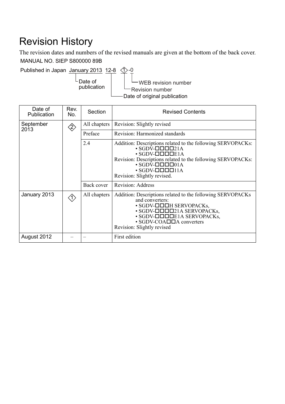 Revision history | Yaskawa Sigma-5 Series User Manual:: For Use with Large-Capacity Models-Setup. Rotary Motors User Manual | Page 113 / 114