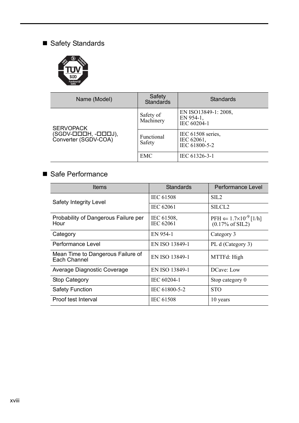 Safety standards  safe performance | Yaskawa Sigma-5 Series User Manual:: For Use with Large-Capacity Models-Setup. Rotary Motors User Manual | Page 18 / 114