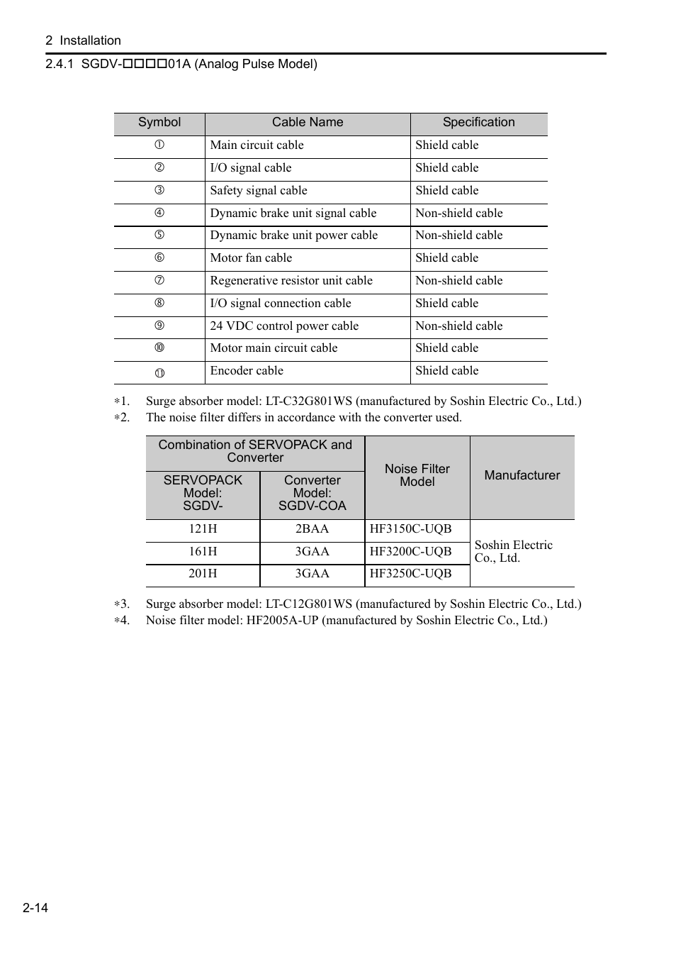 Yaskawa Sigma-5 Series User Manual:: For Use with Large-Capacity Models-Setup. Rotary Motors User Manual | Page 36 / 114