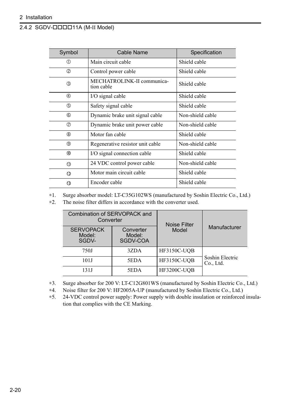 Yaskawa Sigma-5 Series User Manual:: For Use with Large-Capacity Models-Setup. Rotary Motors User Manual | Page 42 / 114