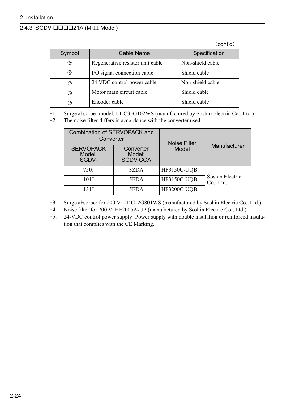 Yaskawa Sigma-5 Series User Manual:: For Use with Large-Capacity Models-Setup. Rotary Motors User Manual | Page 46 / 114