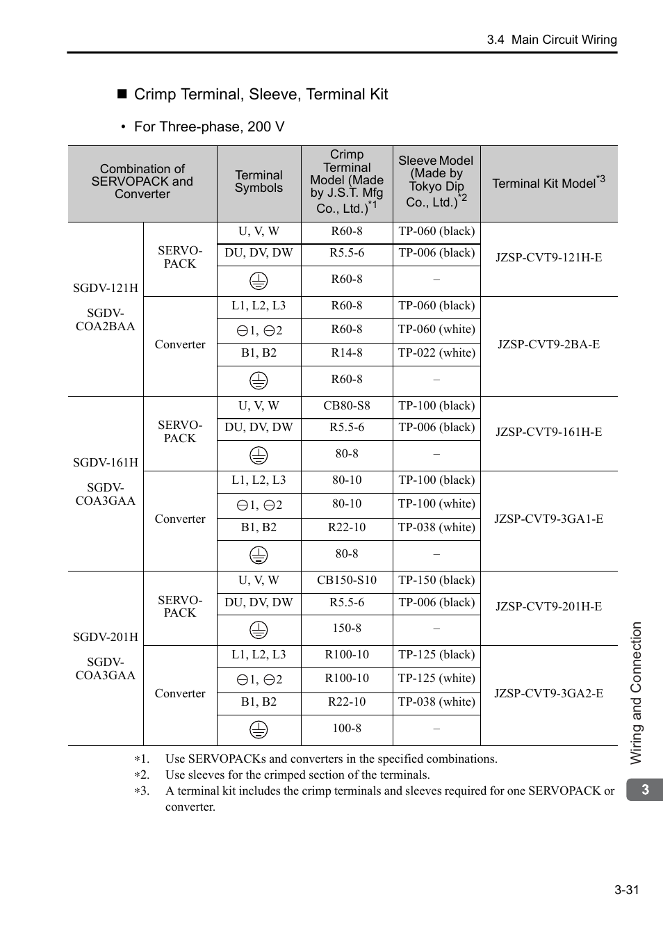 Crimp terminal, sleeve, terminal kit | Yaskawa Sigma-5 Series User Manual:: For Use with Large-Capacity Models-Setup. Rotary Motors User Manual | Page 79 / 114