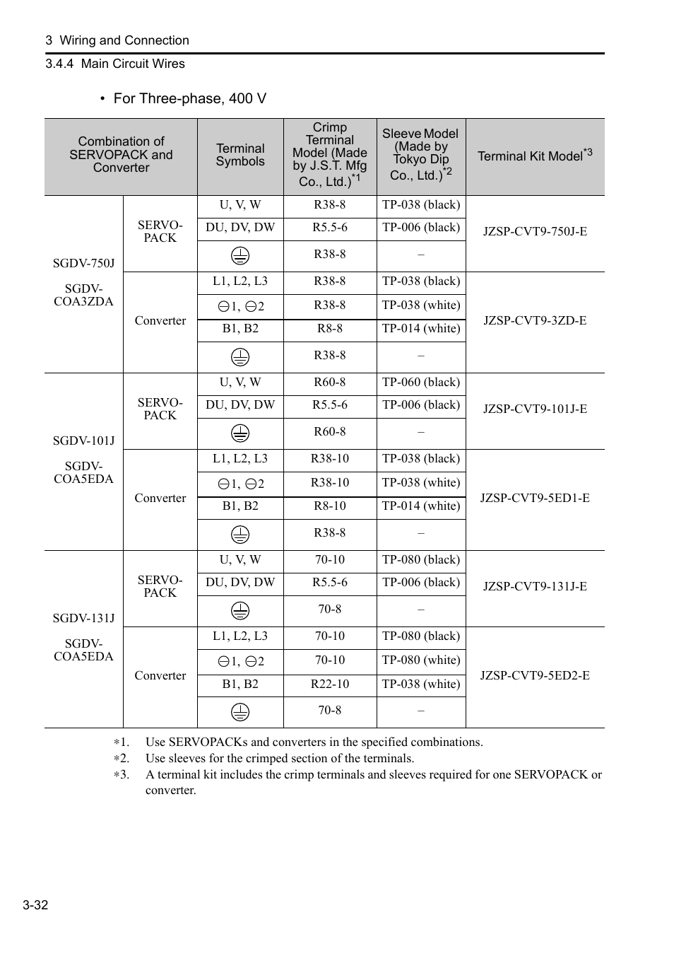 Yaskawa Sigma-5 Series User Manual:: For Use with Large-Capacity Models-Setup. Rotary Motors User Manual | Page 80 / 114