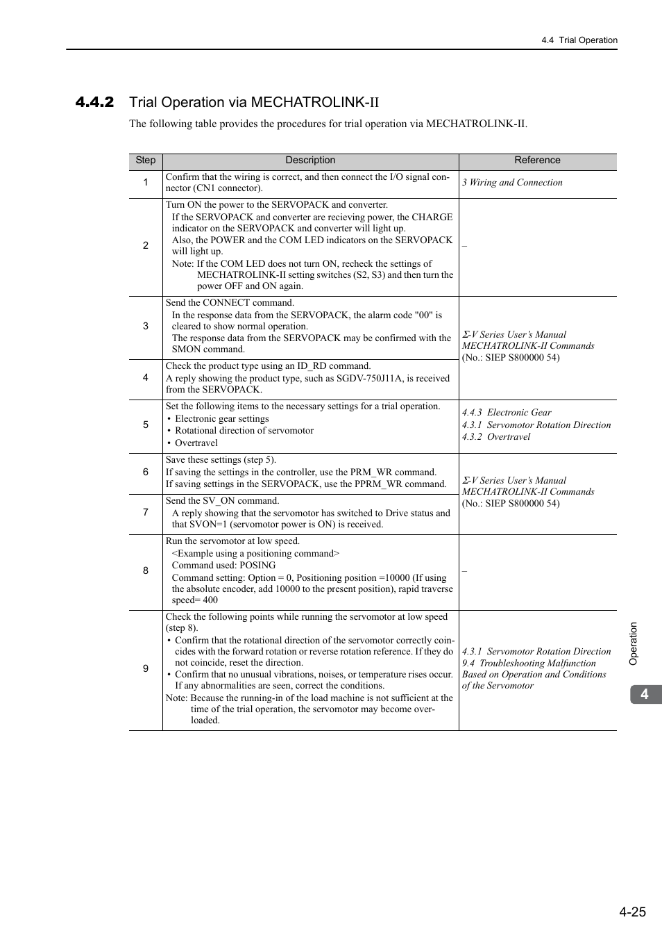 2 trial operation via mechatrolink-ii | Yaskawa Sigma-5 Large Capacity Users Manual: Design and Maintenance-Rotary Motors-Mechatrolink-II Communication Reference User Manual | Page 121 / 390