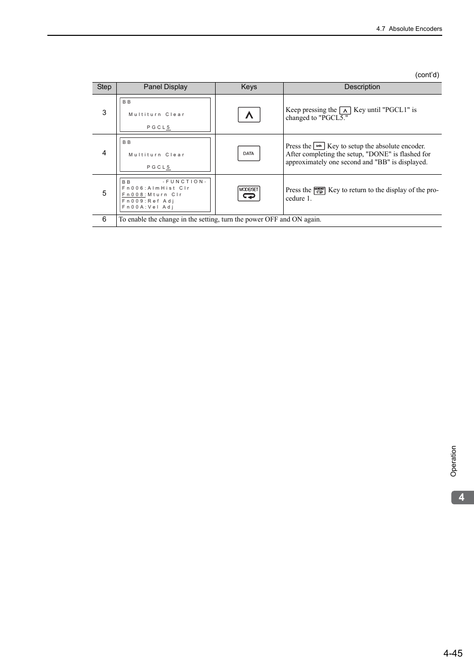 Yaskawa Sigma-5 Large Capacity Users Manual: Design and Maintenance-Rotary Motors-Mechatrolink-II Communication Reference User Manual | Page 141 / 390