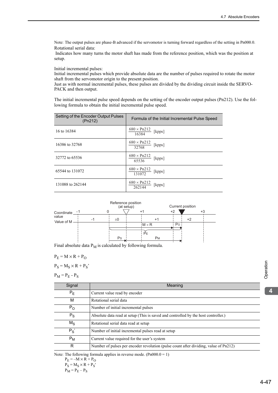 Rotation | Yaskawa Sigma-5 Large Capacity Users Manual: Design and Maintenance-Rotary Motors-Mechatrolink-II Communication Reference User Manual | Page 143 / 390