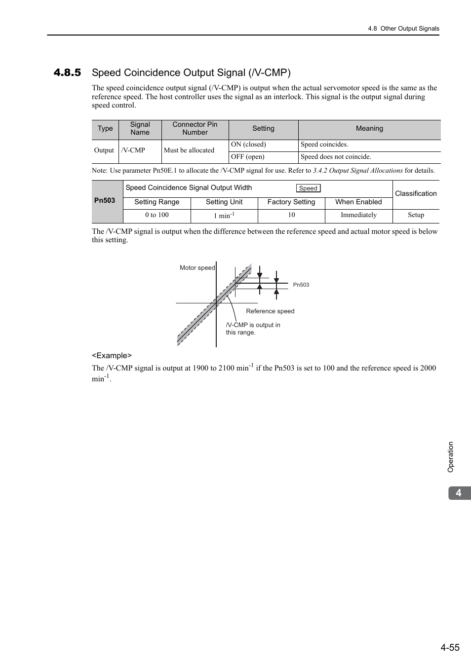 5 speed coincidence output signal (/v-cmp), Rotation | Yaskawa Sigma-5 Large Capacity Users Manual: Design and Maintenance-Rotary Motors-Mechatrolink-II Communication Reference User Manual | Page 151 / 390