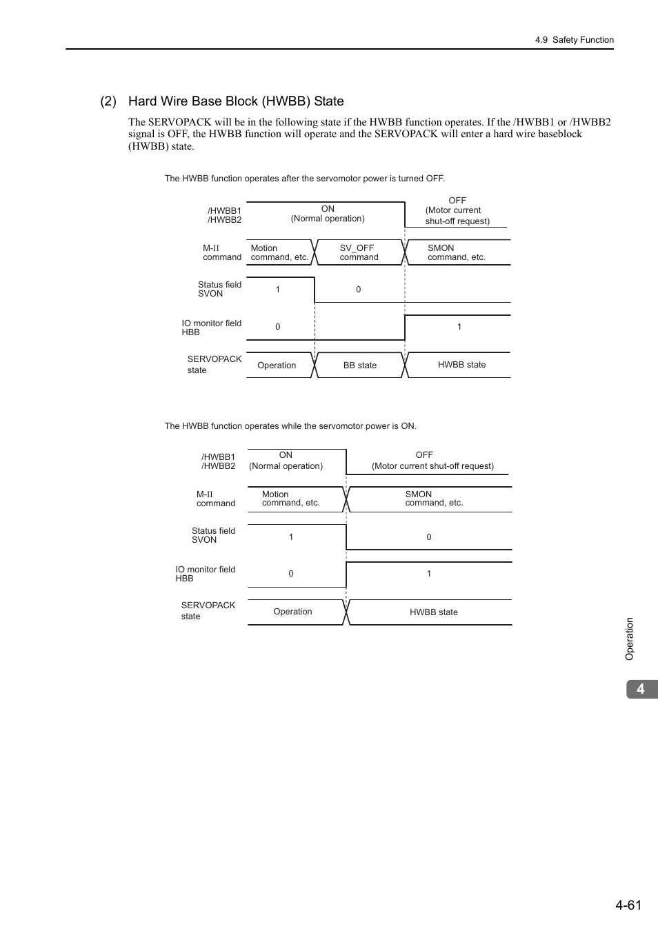 2) hard wire base block (hwbb) state, M-ii | Yaskawa Sigma-5 Large Capacity Users Manual: Design and Maintenance-Rotary Motors-Mechatrolink-II Communication Reference User Manual | Page 157 / 390