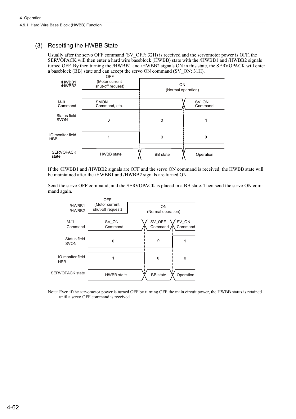 62 (3) resetting the hwbb state, M-ii | Yaskawa Sigma-5 Large Capacity Users Manual: Design and Maintenance-Rotary Motors-Mechatrolink-II Communication Reference User Manual | Page 158 / 390