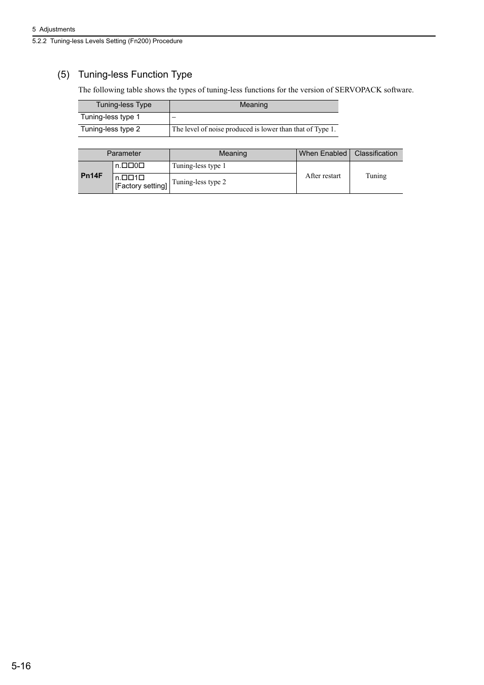 16 (5) tuning-less function type | Yaskawa Sigma-5 Large Capacity Users Manual: Design and Maintenance-Rotary Motors-Mechatrolink-II Communication Reference User Manual | Page 182 / 390