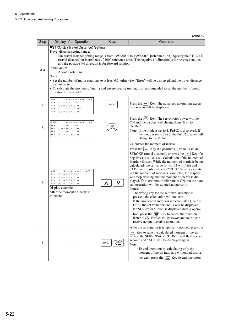 Yaskawa Sigma-5 Large Capacity Users Manual: Design and Maintenance-Rotary Motors-Mechatrolink-II Communication Reference User Manual | Page 188 / 390