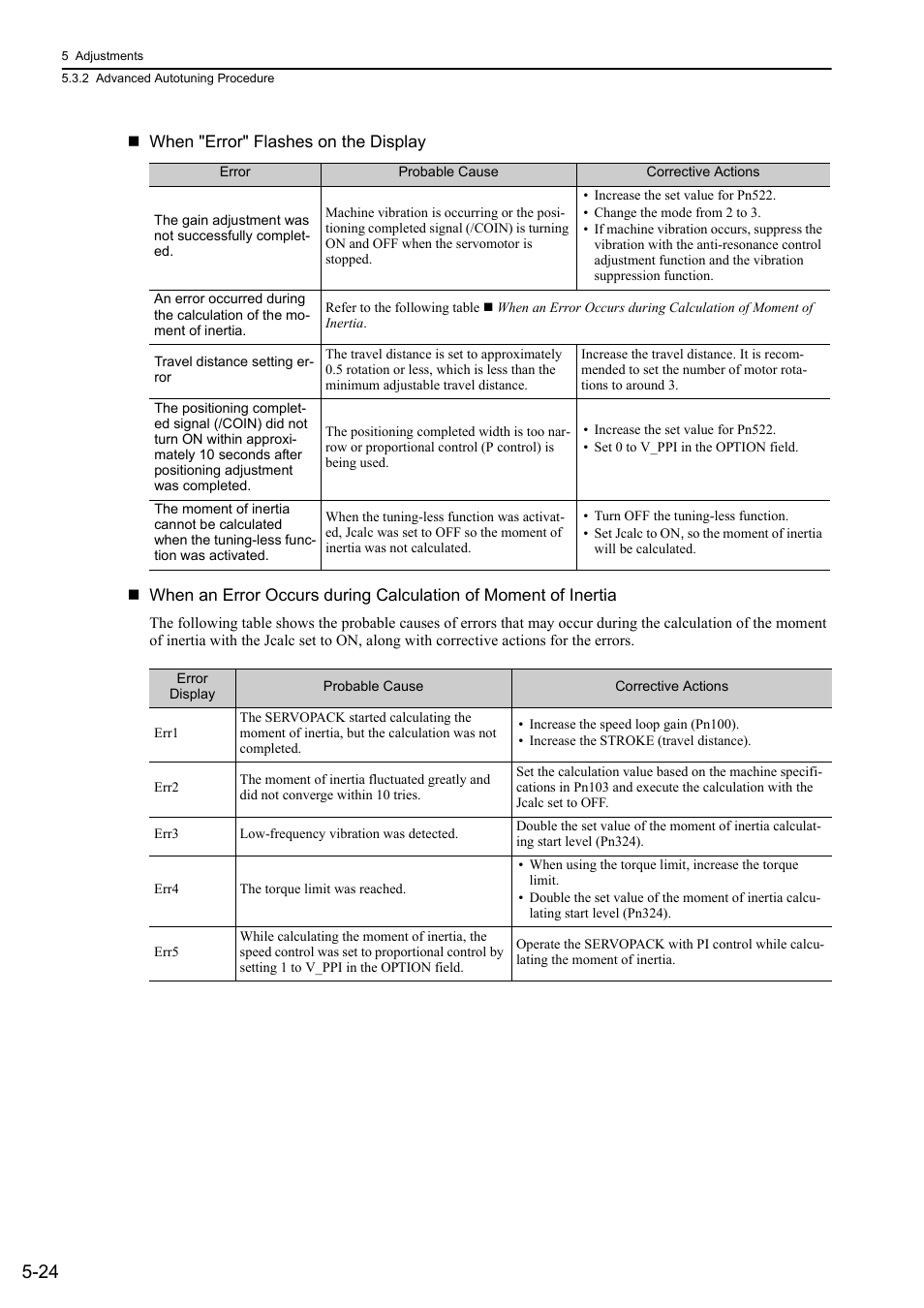 Yaskawa Sigma-5 Large Capacity Users Manual: Design and Maintenance-Rotary Motors-Mechatrolink-II Communication Reference User Manual | Page 190 / 390