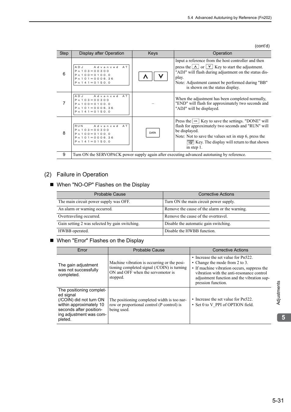 2) failure in operation | Yaskawa Sigma-5 Large Capacity Users Manual: Design and Maintenance-Rotary Motors-Mechatrolink-II Communication Reference User Manual | Page 197 / 390