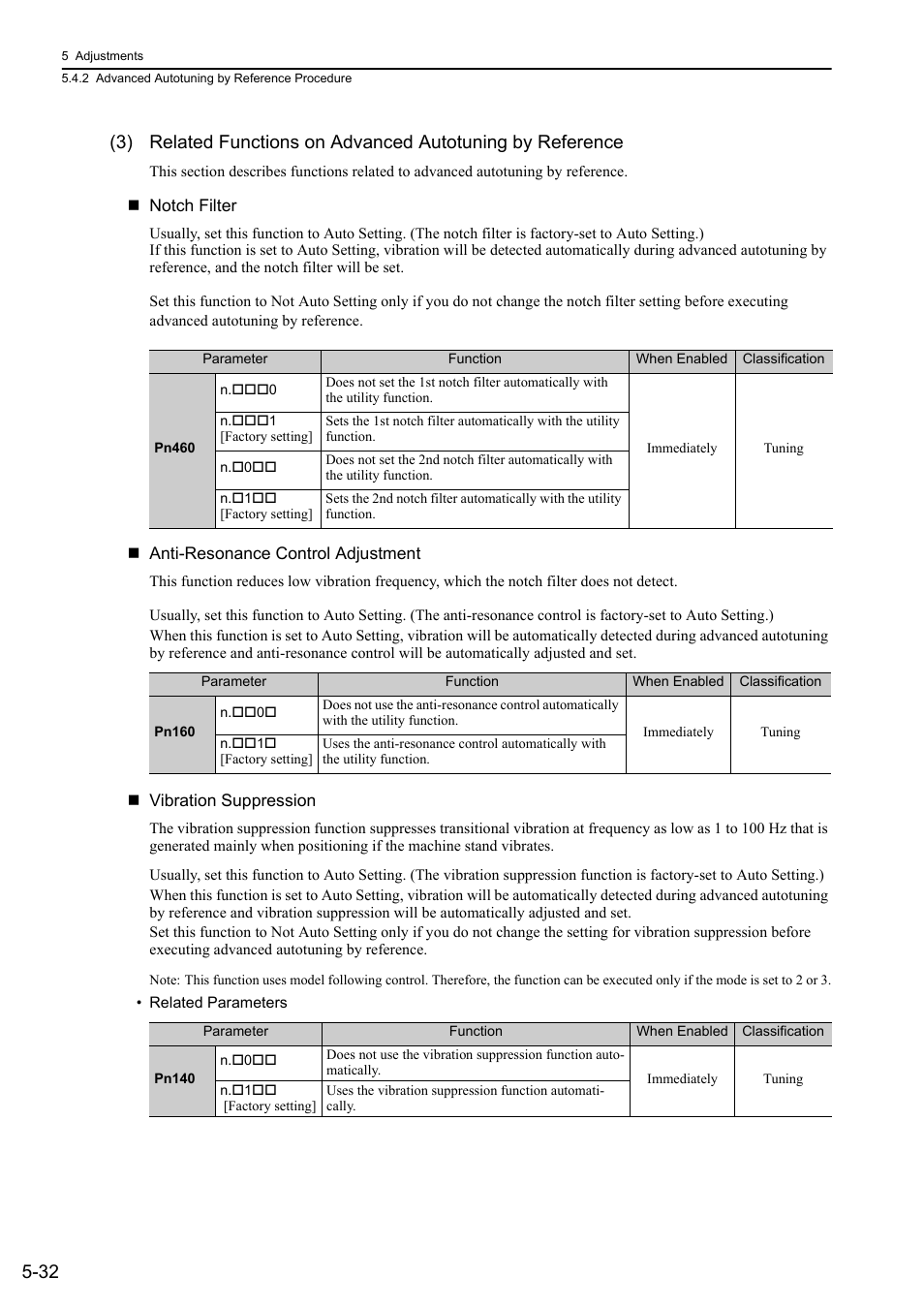 Yaskawa Sigma-5 Large Capacity Users Manual: Design and Maintenance-Rotary Motors-Mechatrolink-II Communication Reference User Manual | Page 198 / 390